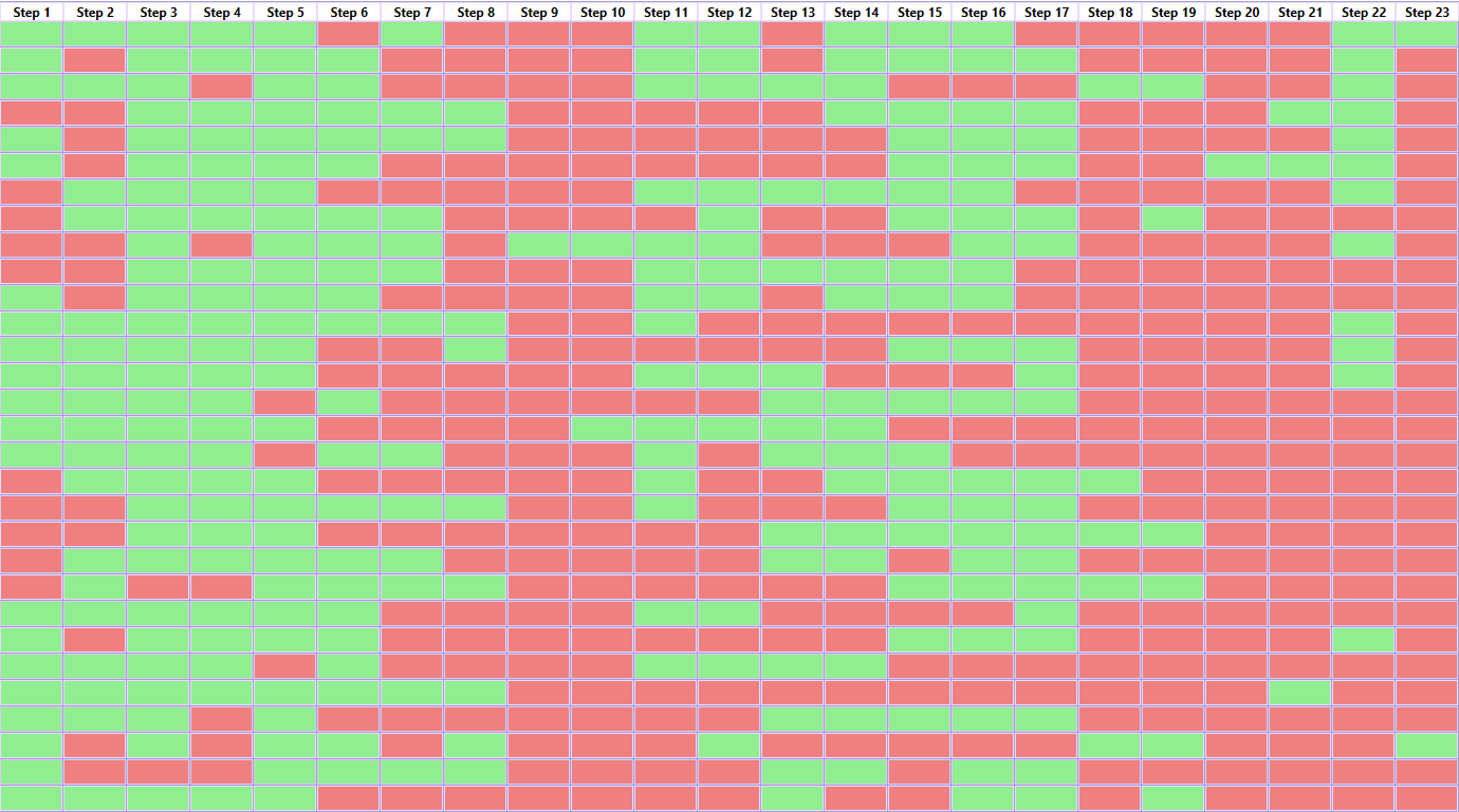 Walk Forward Matrix