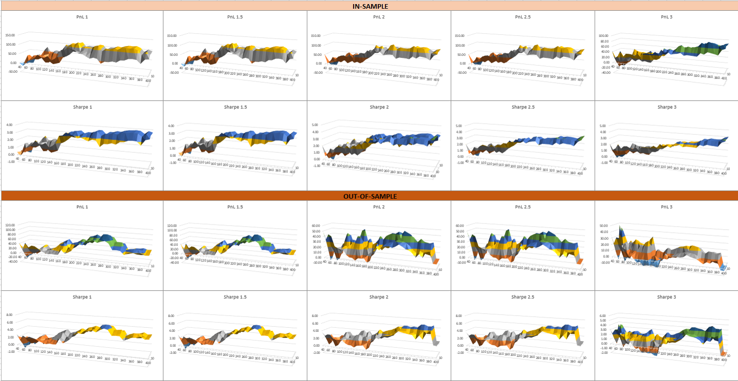 Export to Excel