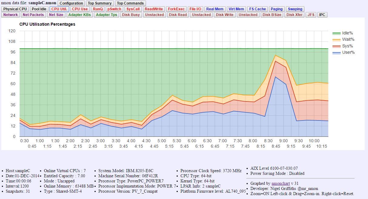 Простой, надёжный и удобный мониторинг серверов на Linux - 5 Простой, надёжный и удобный мониторинг серверов на Linux - 5