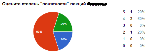 Наставник №2