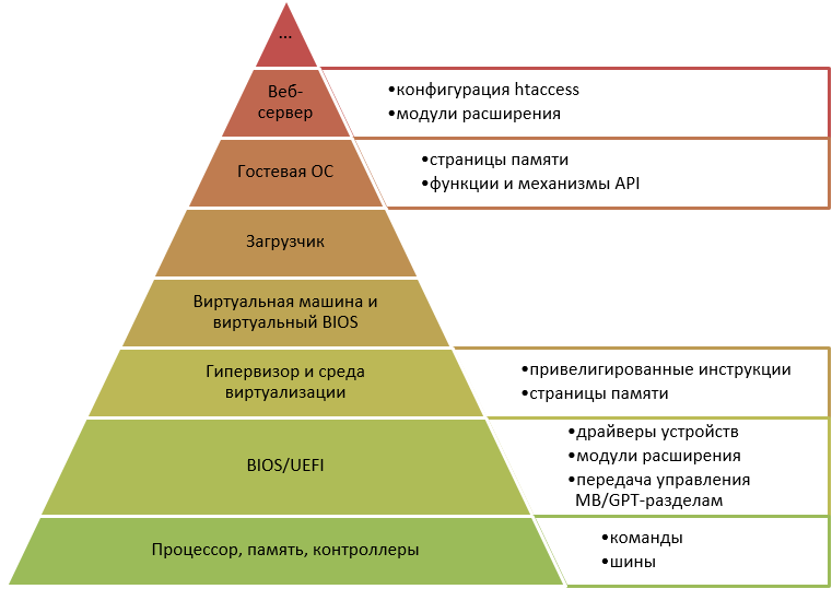 Загрузка доверенной среды или лёгкий путь к паранойе в IT - 7 Загрузка доверенной среды или лёгкий путь к паранойе в IT - 7