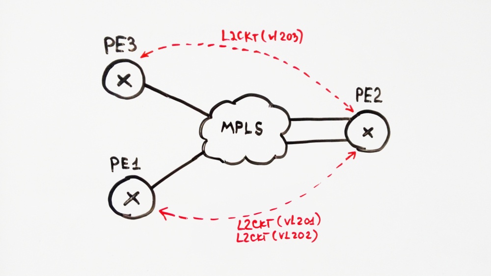 Juniper: composite-next-hop - 3