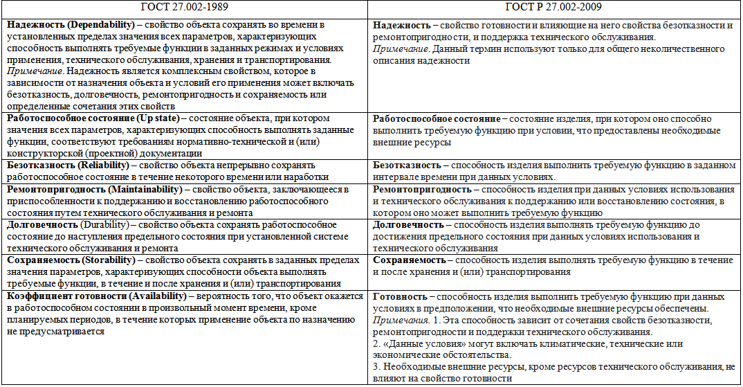 Функциональная безопасность, часть 6 из 6. Оценивание показателей функциональной безопасности и надежности - 3