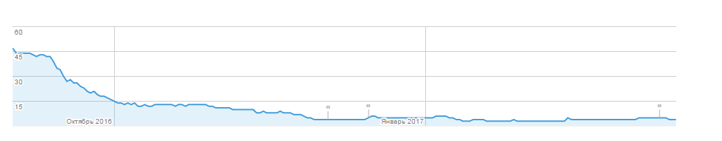 Разработка космической стрелялки для android с использованием игрового движка Unity3D - 27