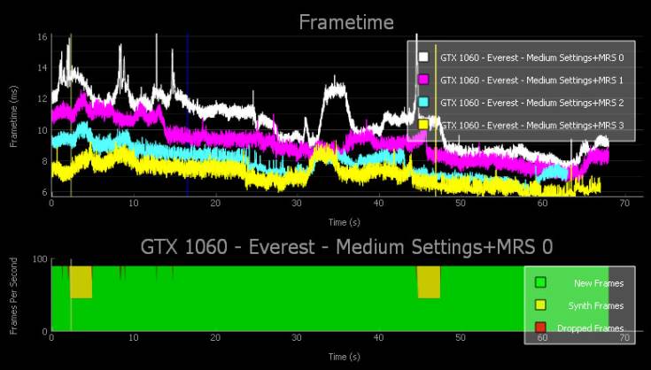 Пакет Nvidia FCAT VR адресован разработчикам и энтузиастам VR