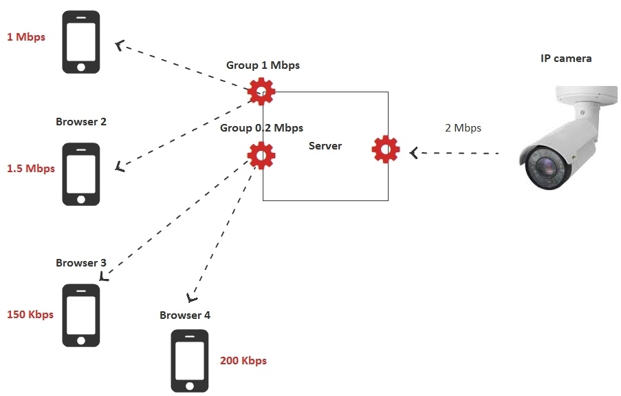 Браузерная WebRTC трансляция с RTSP IP-камеры с низкой задержкой - 15