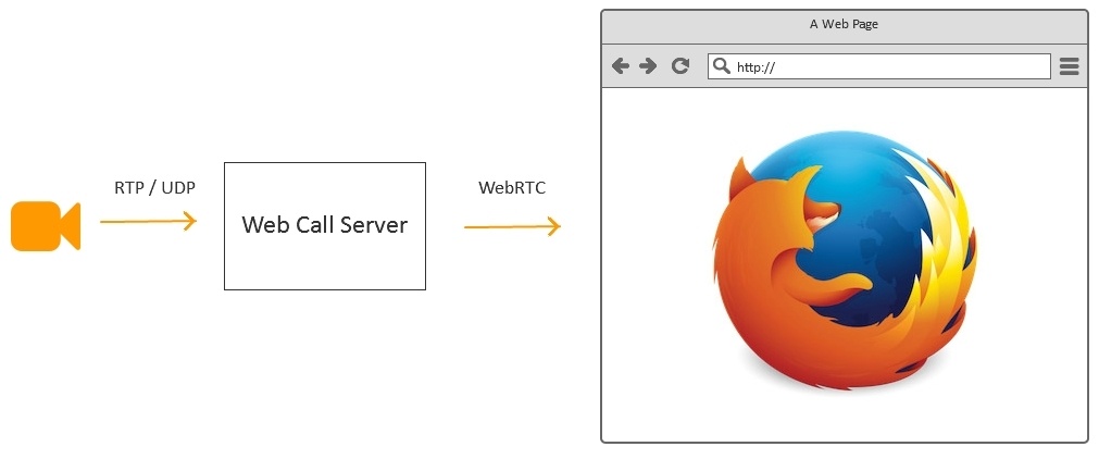 Браузерная WebRTC трансляция с RTSP IP-камеры с низкой задержкой - 22