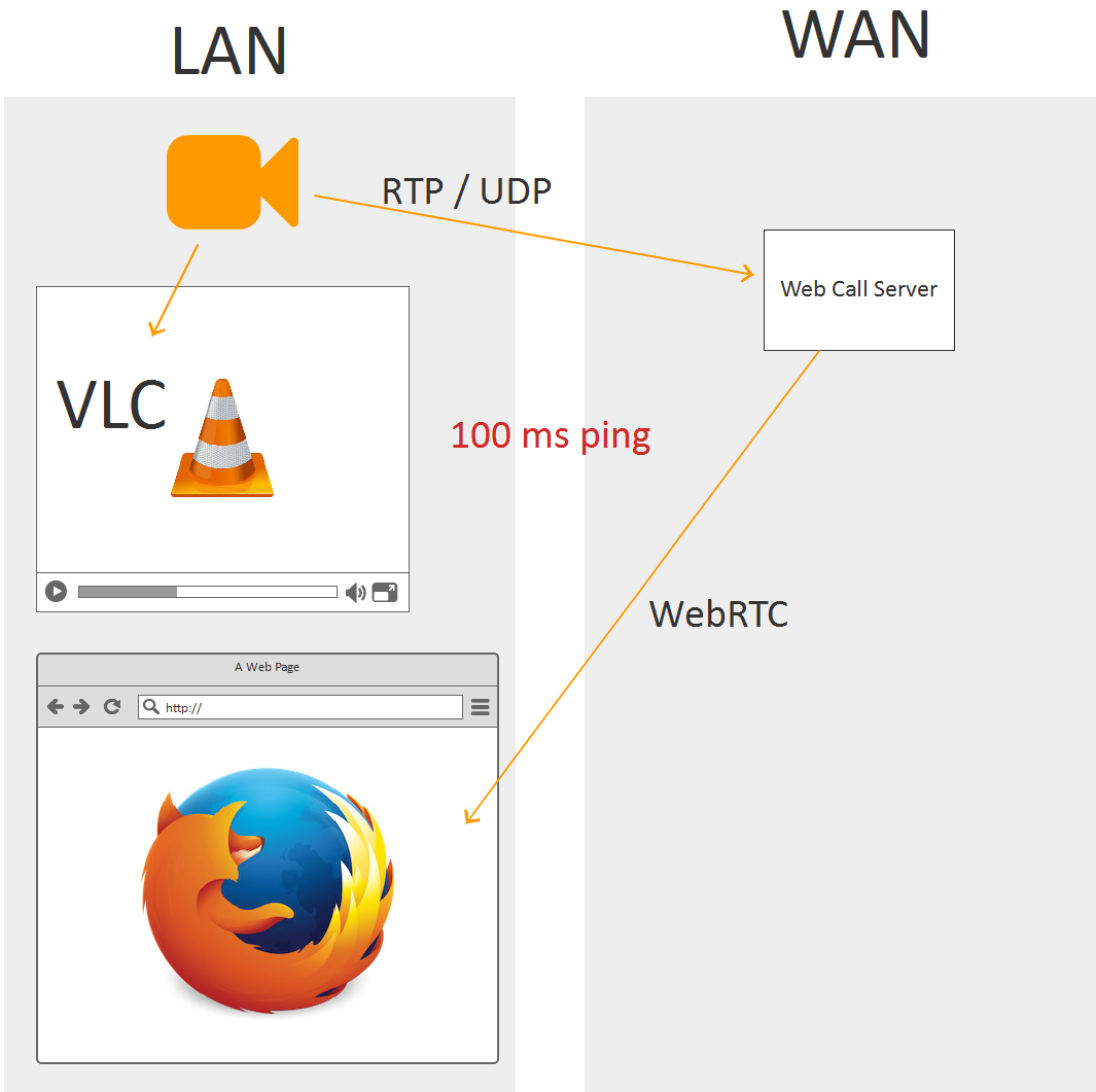 Браузерная WebRTC трансляция с RTSP IP-камеры с низкой задержкой - 25