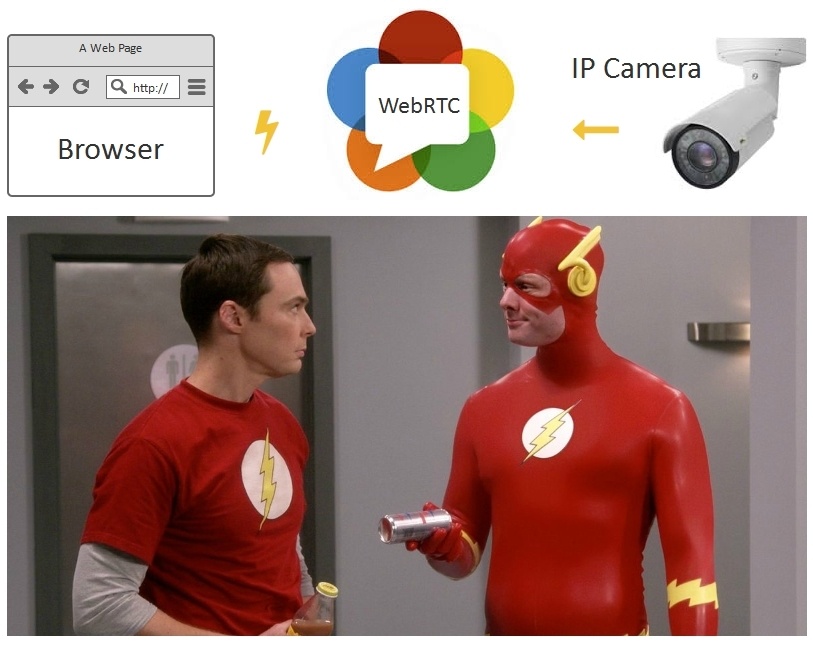 Браузерная WebRTC трансляция с RTSP IP-камеры с низкой задержкой - 1