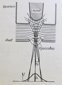 Электронный микроскоп в гараже. Катод и пушка - 2 Электронный микроскоп в гараже. Катод и пушка - 2