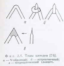 Электронный микроскоп в гараже. Катод и пушка - 3