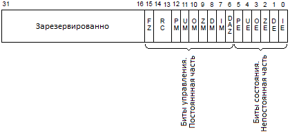 Исключения в Windows x64. Как это работает. Часть 3 - 12