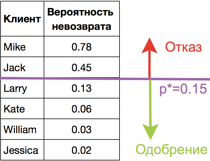 Открытый курс машинного обучения. Тема 4. Линейные модели классификации и регрессии - 116