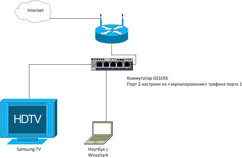 Телевизор Samsung самостоятельно включается и ходит в Интернет по ночам - 1 Телевизор Samsung самостоятельно включается и ходит в Интернет по ночам - 1