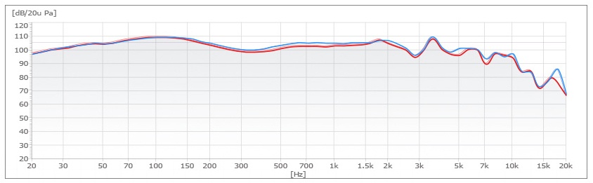 Bluedio Vinyl Premium: крутые хайтек-наушники в изящной ретро-шкуре и с «плавающими» чашками - 18 Bluedio Vinyl Premium: крутые хайтек-наушники в изящной ретро-шкуре и с «плавающими» чашками - 18