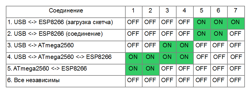 Таблица режимов работы платы RobotDyn