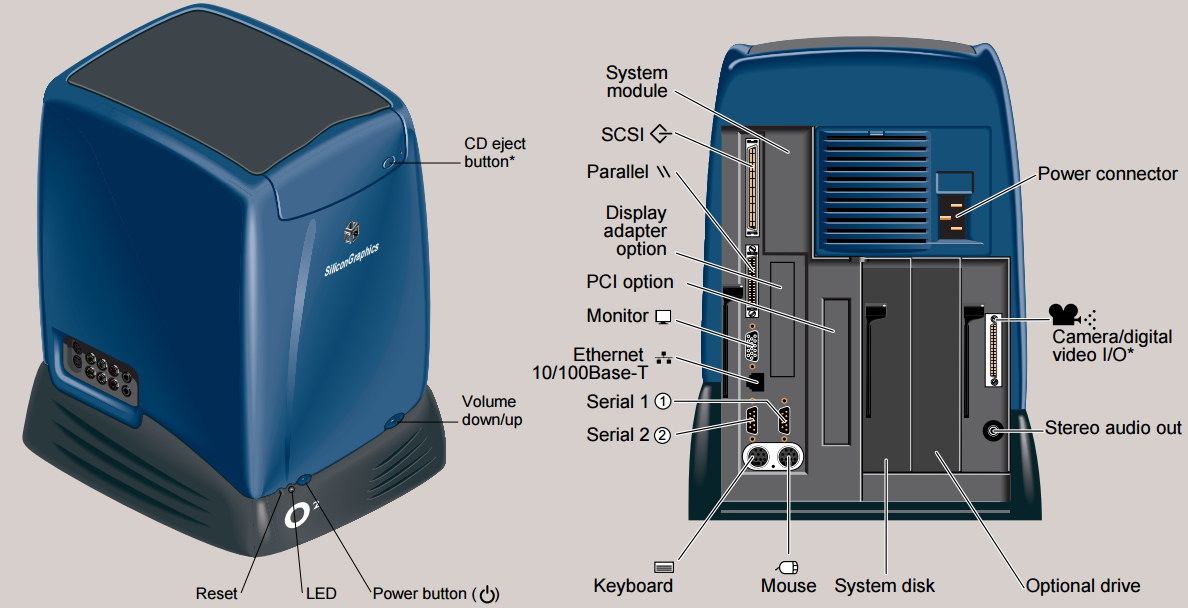 Silicon Graphics O2 — Маленькая станция с большими возможностями - 2