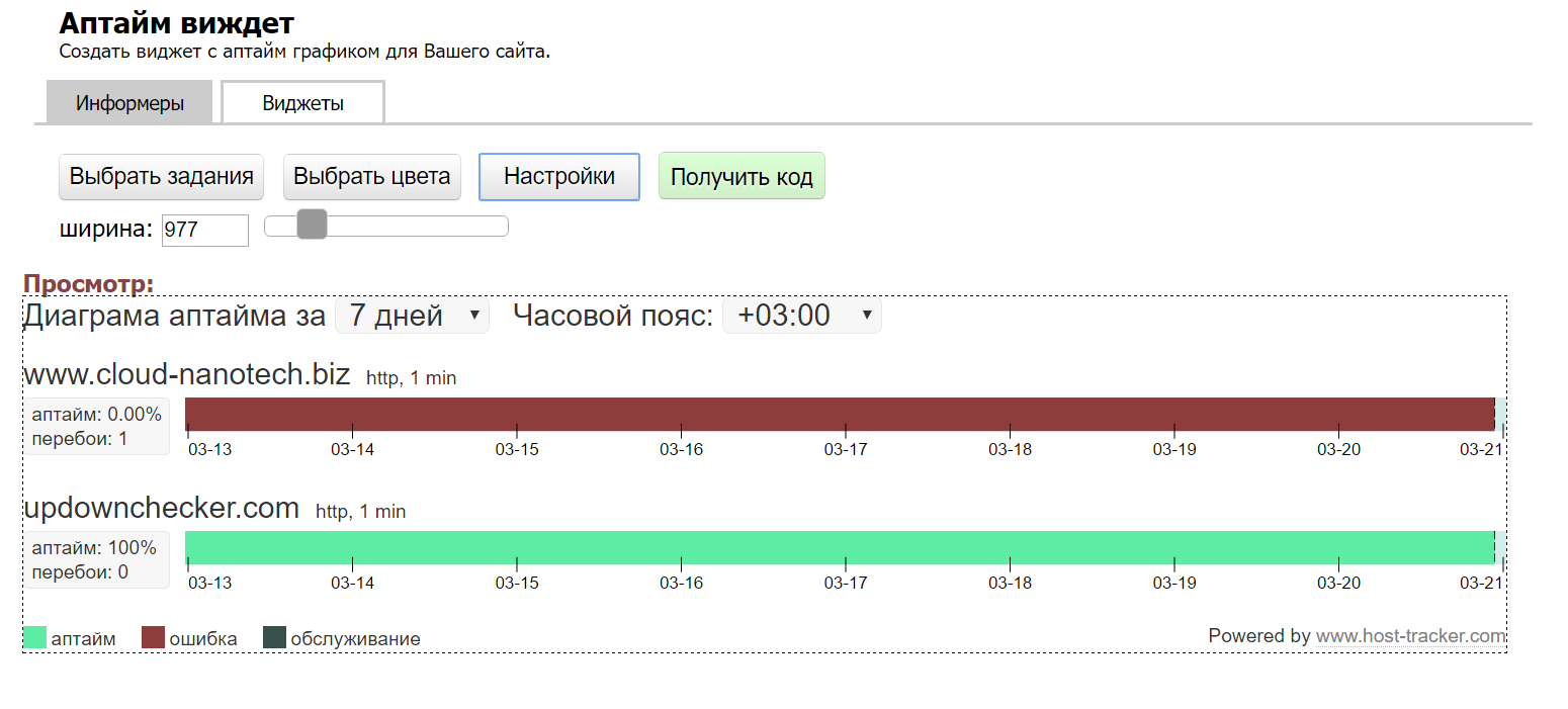 Делимся информацией о работе своего сайта. Обзор сервиса ХостТрекер, часть 5 - 2