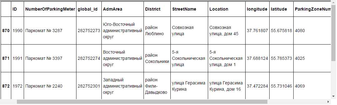 Использование ArcGIS API for Python в Jupyter Notebook - 10