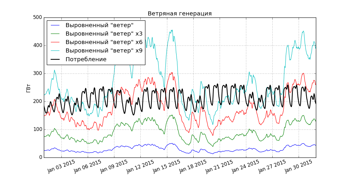 Кто будет спасать возобновляемую энергетику? Истина в модели — 2 - 2 image
