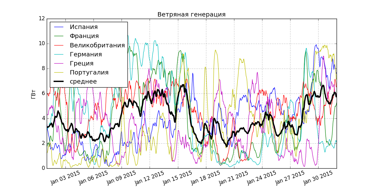 Кто будет спасать возобновляемую энергетику? Истина в модели — 2 - 1 image