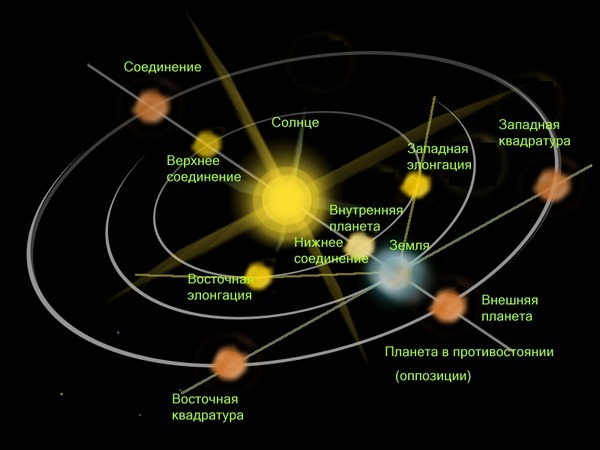 Неделя Венеры в северном полушарии - 2