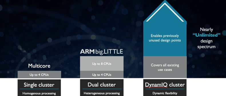 Новые процессоры ARM готовы к приложениям ИИ - 3