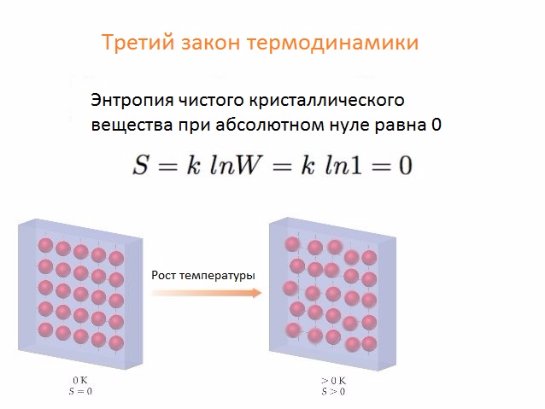 Ученые математически доказали недостижимость абсолютного нуля температуры