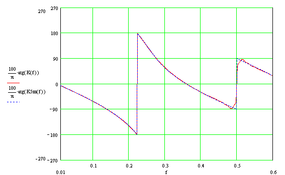 Угадай фильтр по импульсной характеристике - 10 Угадай фильтр по импульсной характеристике - 10