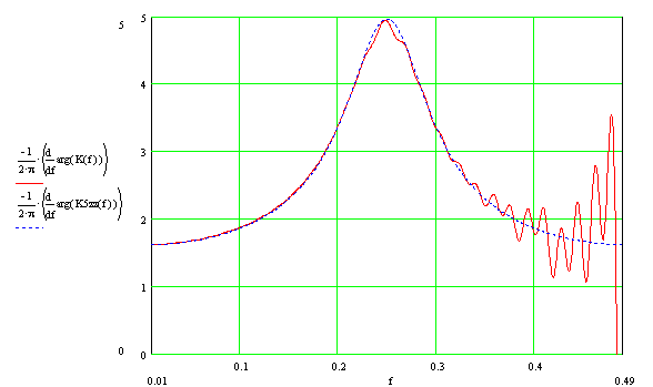 Угадай фильтр по импульсной характеристике - 11 Угадай фильтр по импульсной характеристике - 11