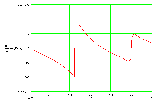 Угадай фильтр по импульсной характеристике - 7 Угадай фильтр по импульсной характеристике - 7