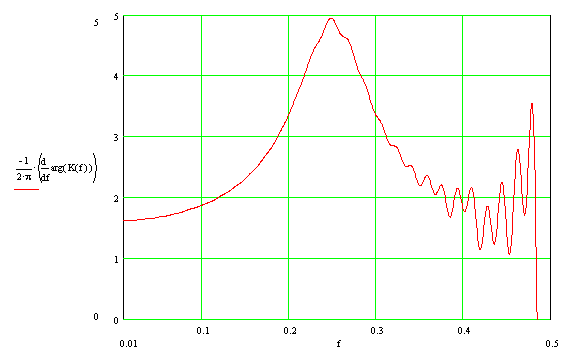 Угадай фильтр по импульсной характеристике - 8 Угадай фильтр по импульсной характеристике - 8