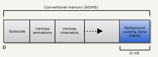 Анализ исходного кода Another World - 6 image
