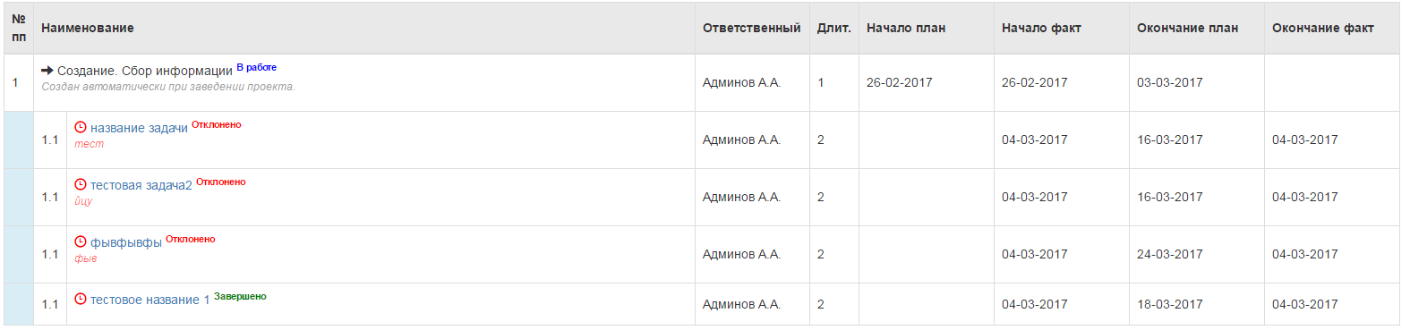 О том, как мы начинали разрабатывать собственную систему управления проектами и что из этого получилось - 7 image