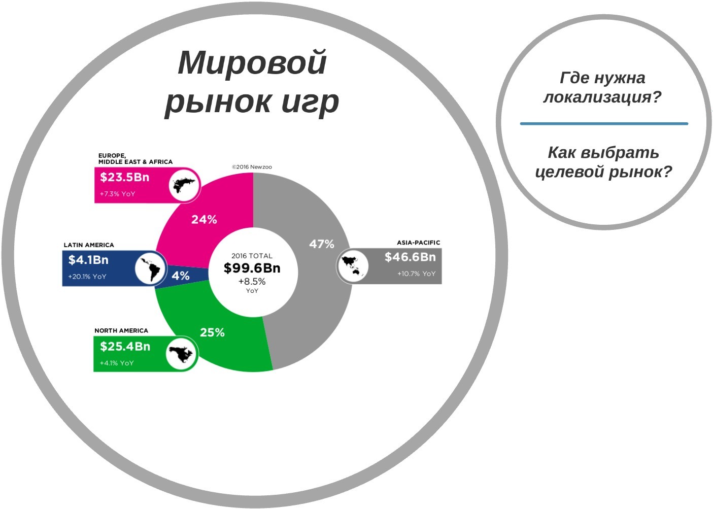 Особенности локализации игр на иностранные рынки - 3