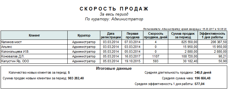 Путь к сделке в CRM: автоматизируй это - 13