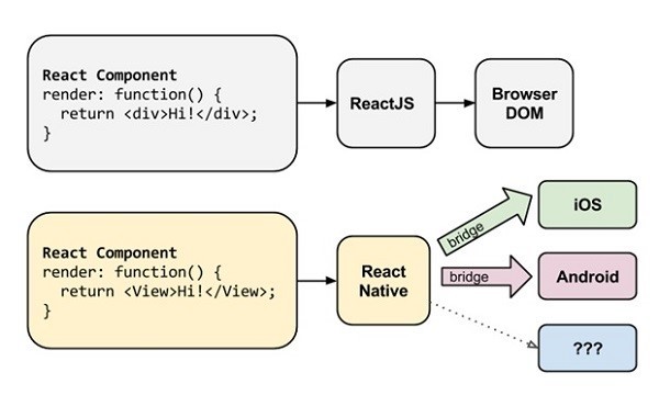 Создание кроссплатформенных приложений с помощью React Native - 1
