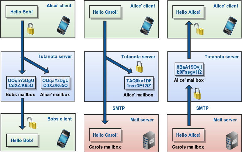 Зашифрованные почтовые сервисы: что выбрать? - 3 image