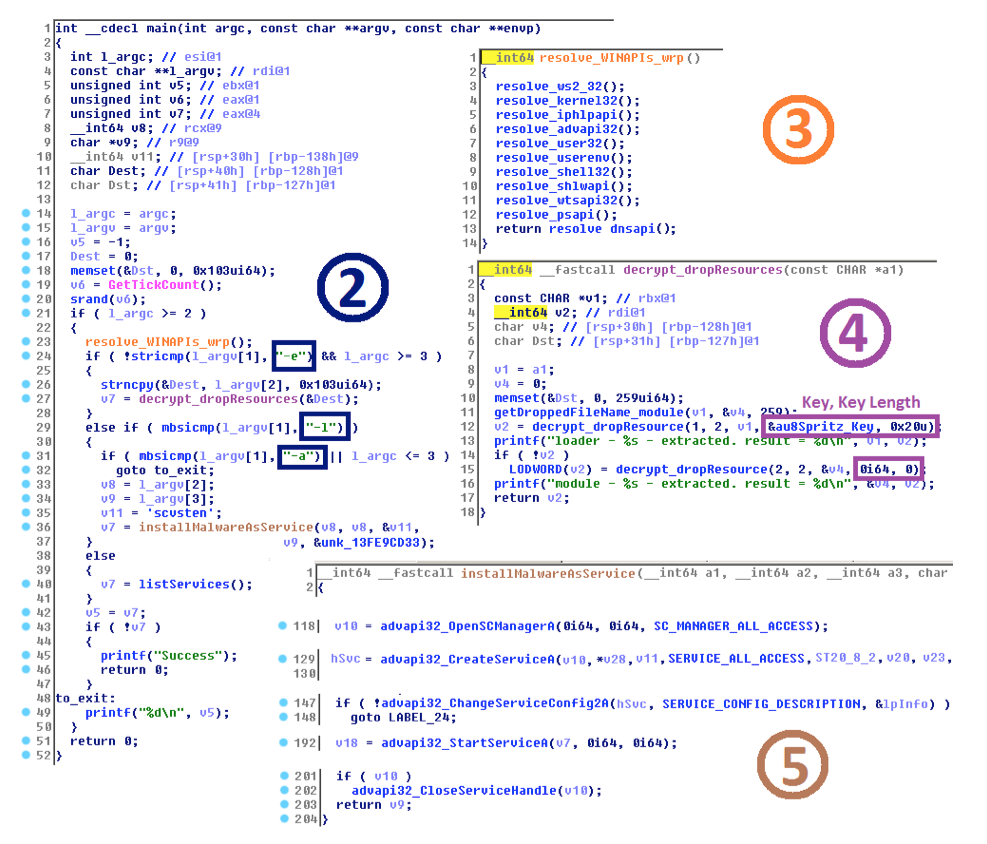 Целевые атаки на польские банки: технический анализ - 3 image