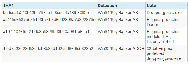Целевые атаки на польские банки: технический анализ - 7 image