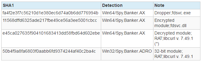 Целевые атаки на польские банки: технический анализ - 8 image
