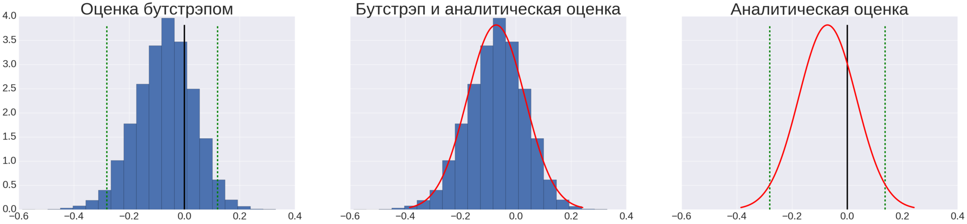 Как оценить качество системы A-B-тестирования - 21