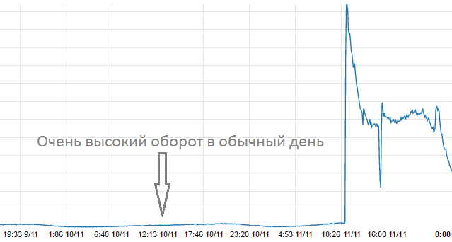 Как развивать продукт, если в команде один разработчик и два заказчика? - 4