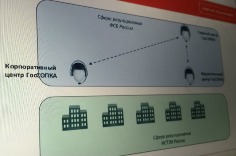 Обнаружение и ликвидация хакерских атак: как работает система ГосСОПКА - 1