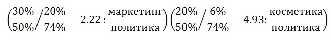 Технологический стек классификации текстов на естественных языках - 4