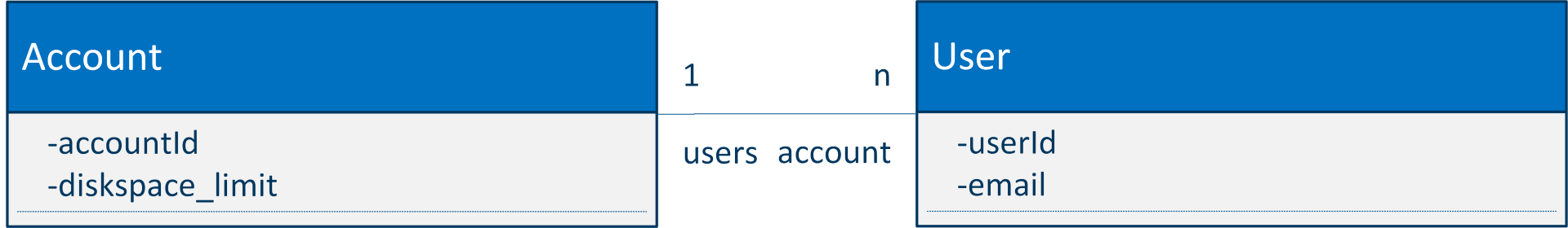 Технология APS: облачный стандарт - 6 Технология APS: облачный стандарт - 6