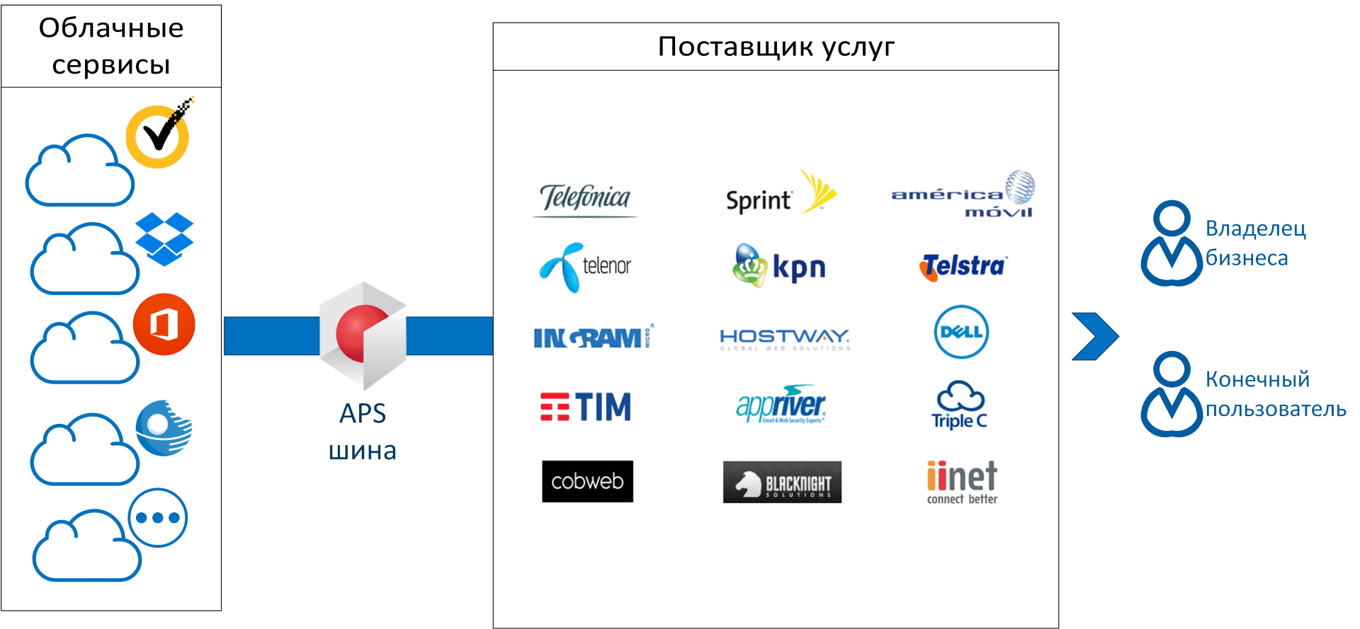 Отключение облачных сервисов в россии