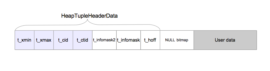 Запись при чтении в postgresql: скандалы, интриги, расследования - 3