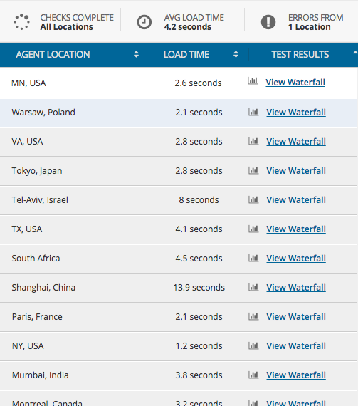А вы знаете скорость загрузки вашего сайта с мобильных устройств? Самое время разобраться - 11 А вы знаете скорость загрузки вашего сайта с мобильных устройств? Самое время разобраться - 11