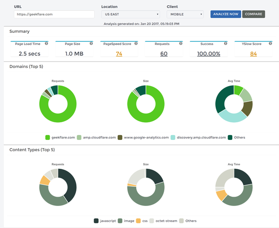 А вы знаете скорость загрузки вашего сайта с мобильных устройств? Самое время разобраться - 9 А вы знаете скорость загрузки вашего сайта с мобильных устройств? Самое время разобраться - 9